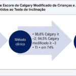 Figura Central