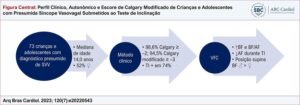 Figura Central