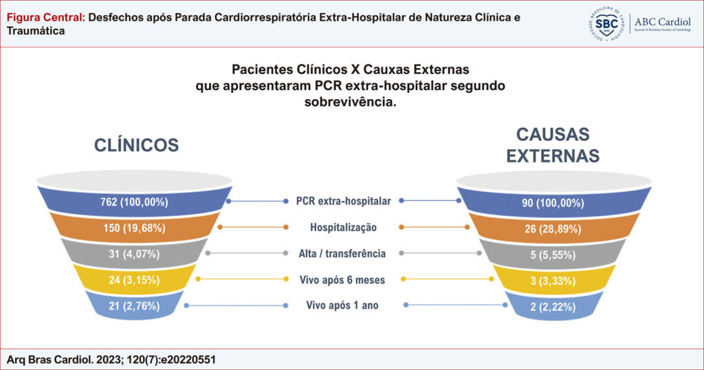 Figura Central