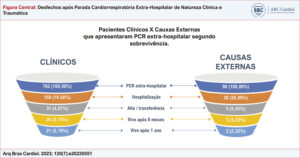 Figura Central