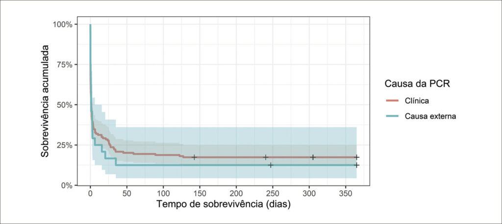 Figura 2