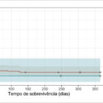 Figura 2