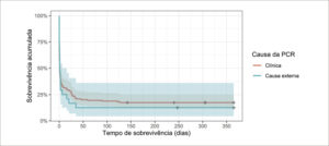 Figura 2