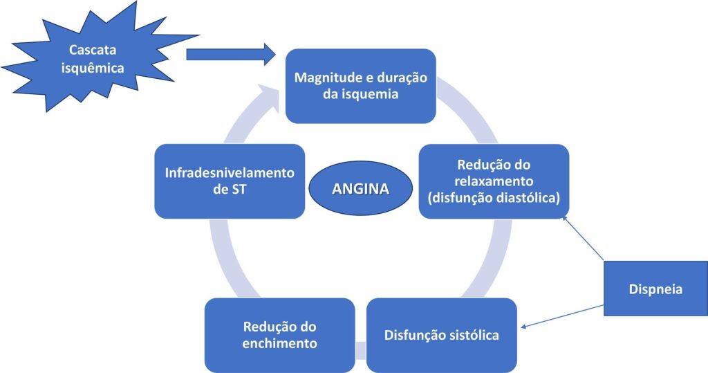 Figura 4.1