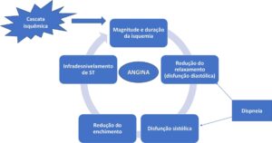 Figura 4.1