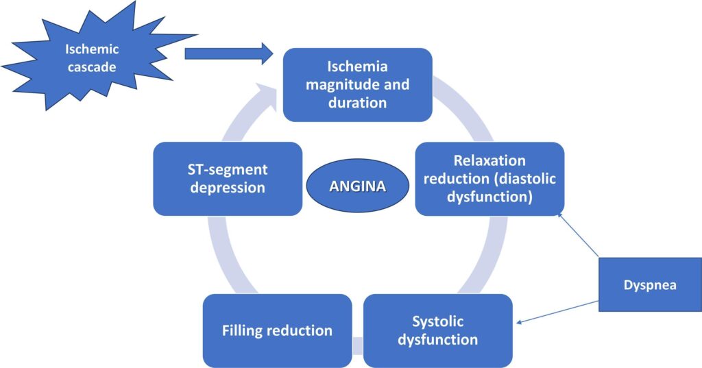 Figure 4.1