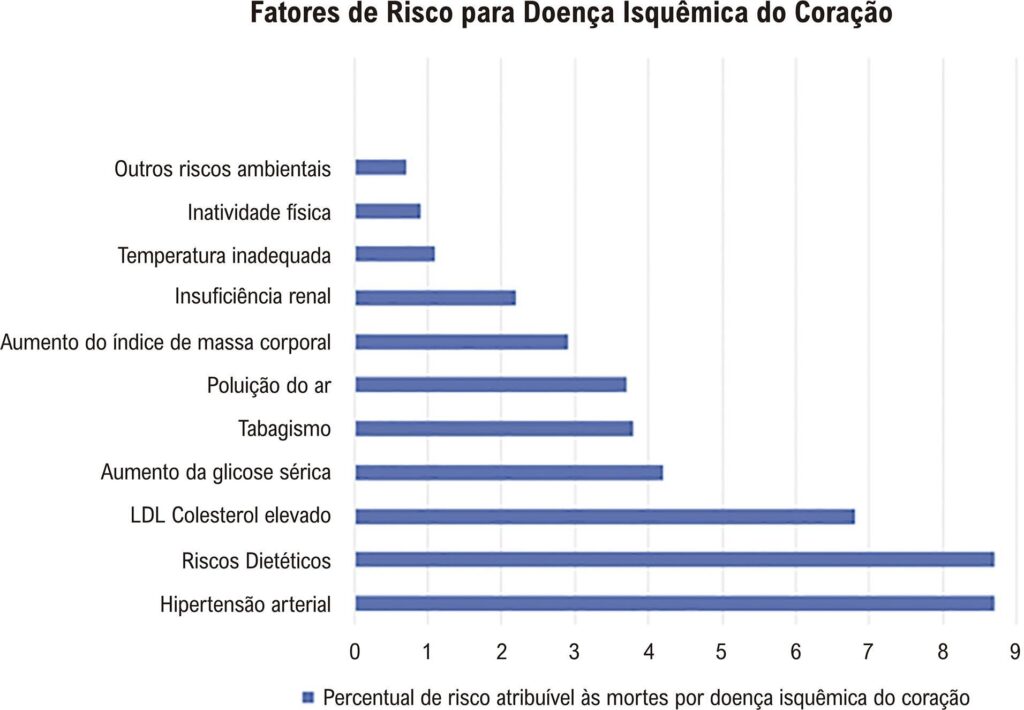 Figura 2.6