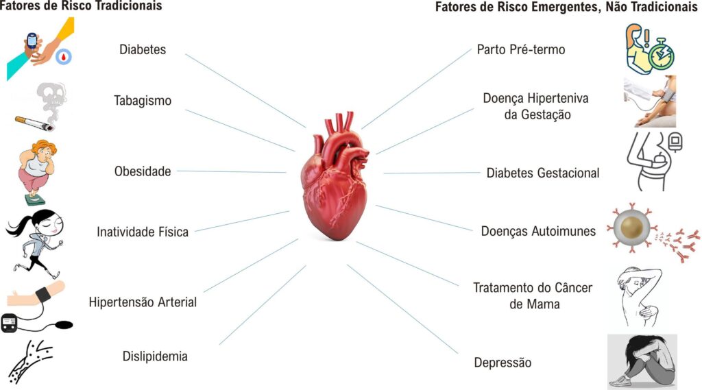 Figura 3.1