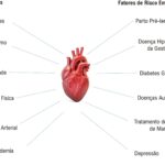 Figura 3.1