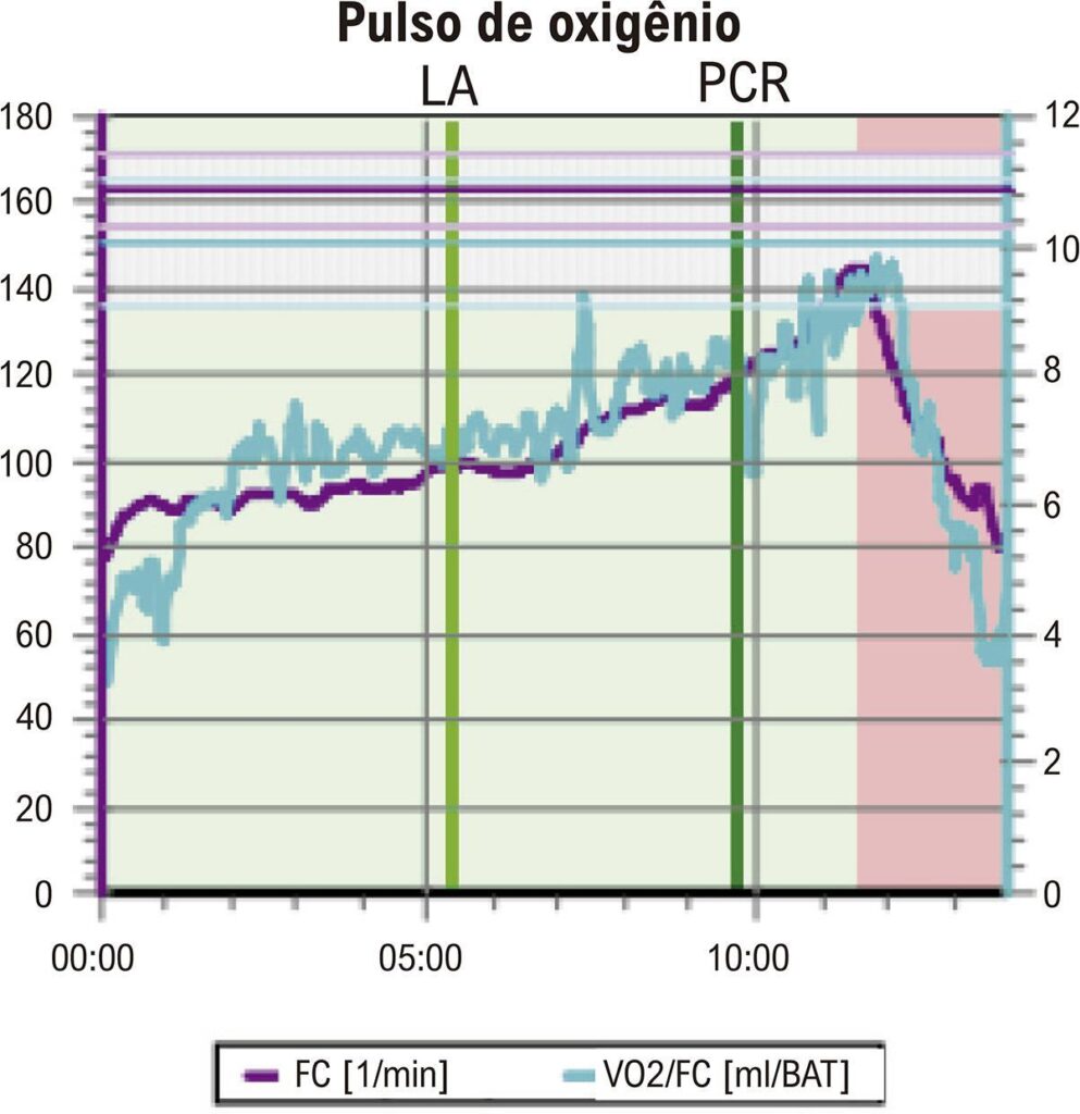Figura 5.1
