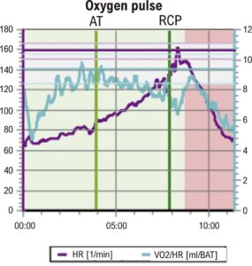 Figure 5.2