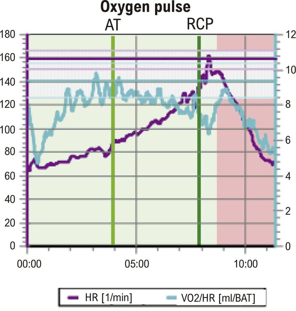 Figure 5.2