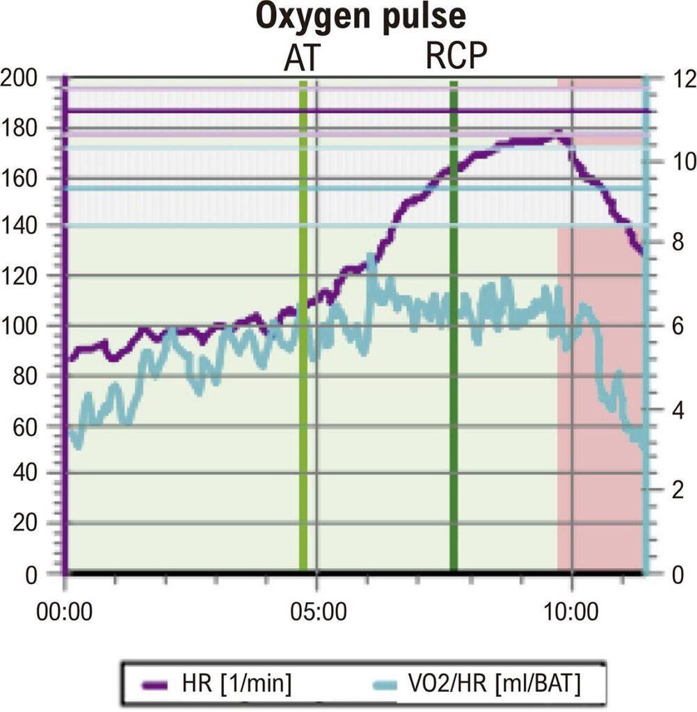 Figure 5.3