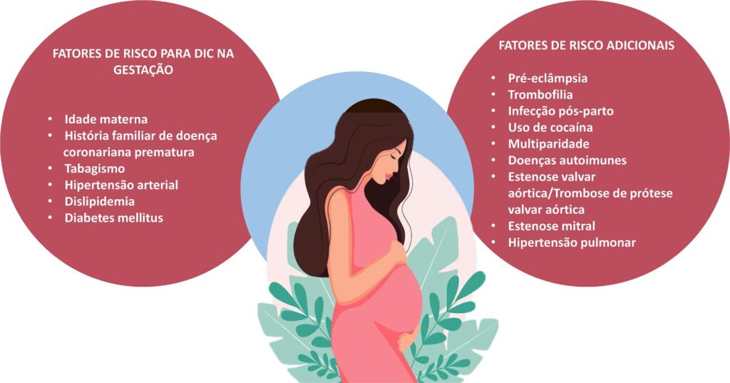 Figura 8.1
