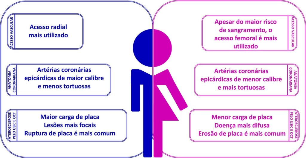 Figura 10.1