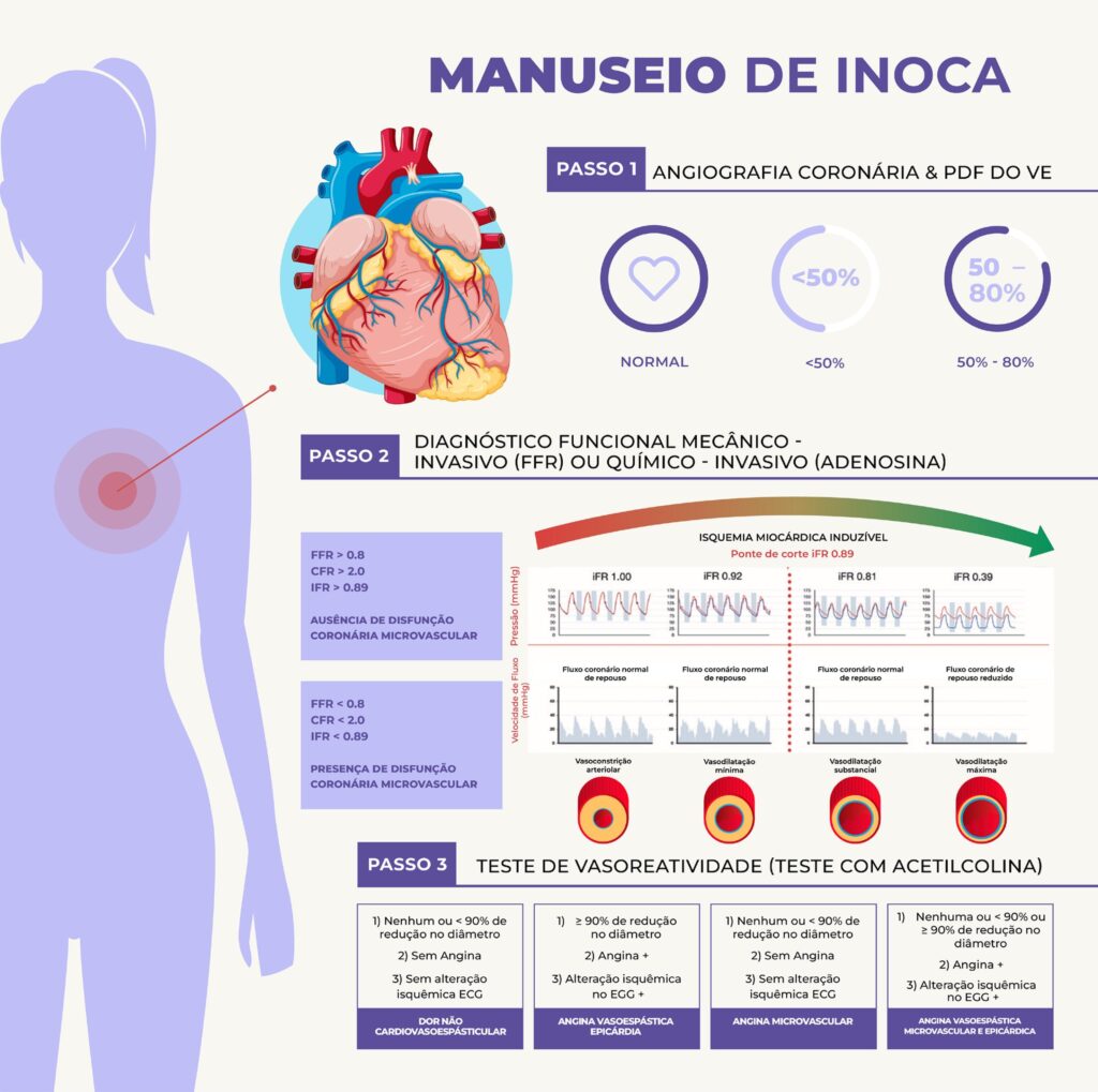 Figura 10.2