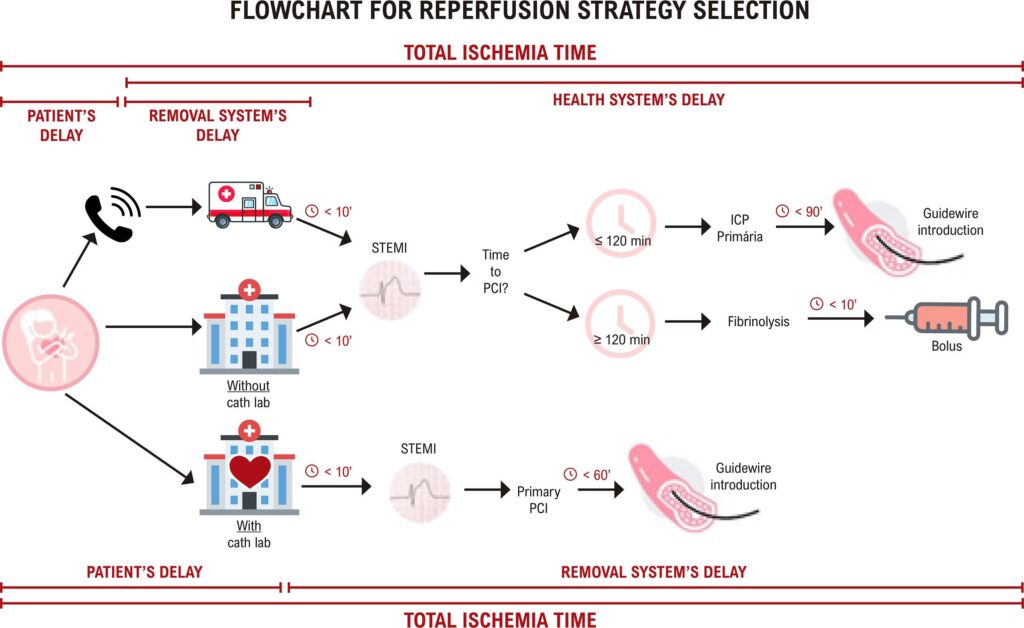 Figure 10.4