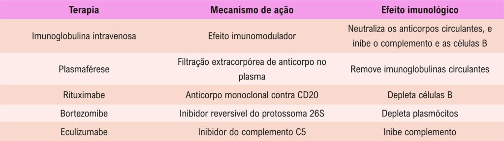 Figura 11.2