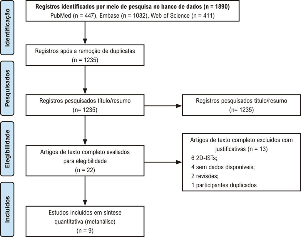 Figura 1