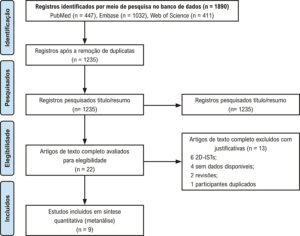 Figura 1