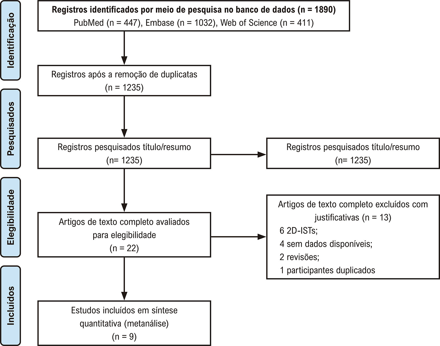 Figura 1