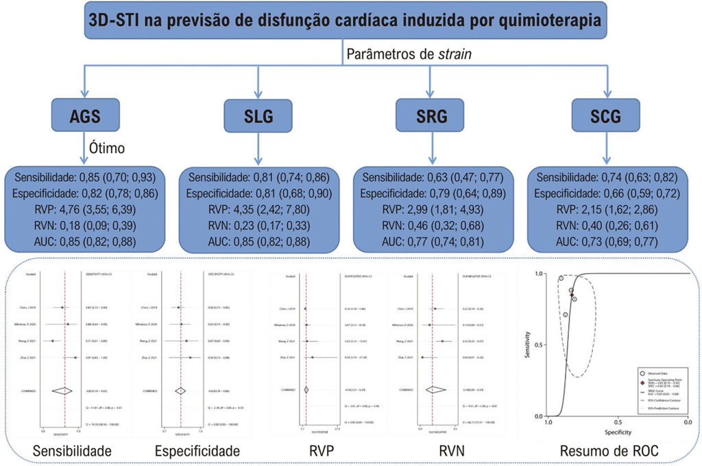 Figura Central