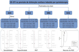 Figura Central