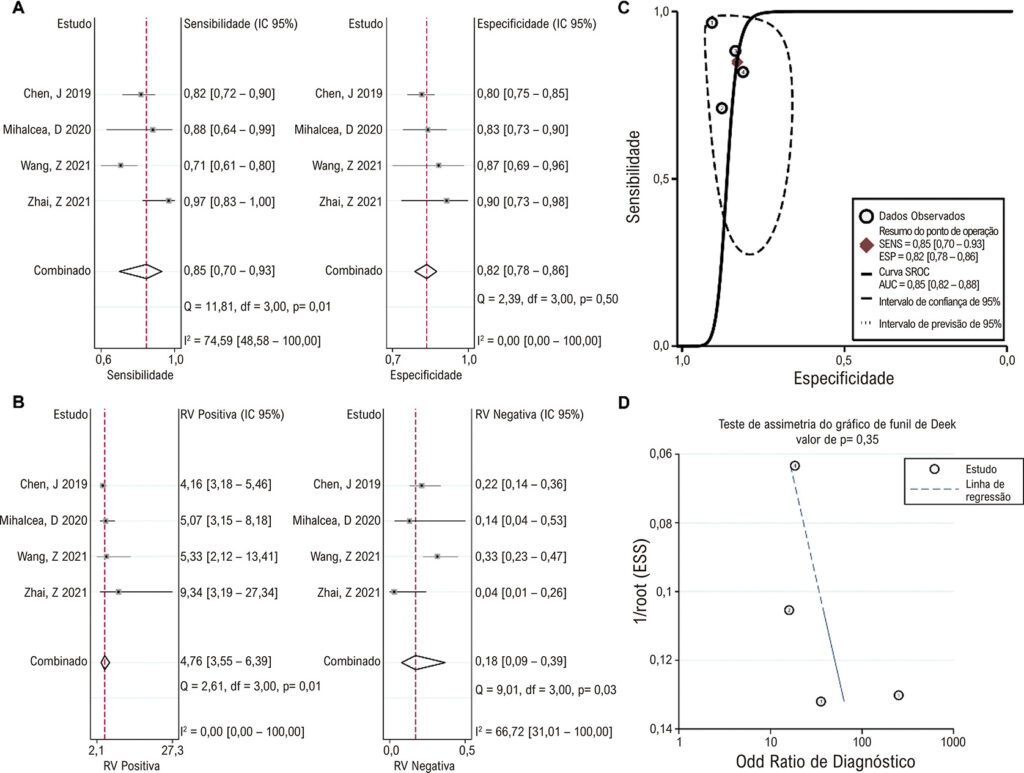 Figura 2