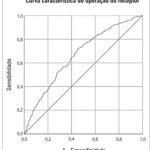 Figura 2