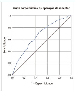 Figura 2