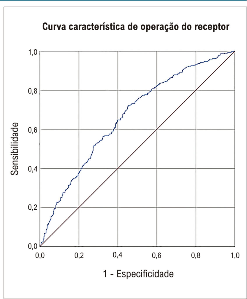 Figura 2
