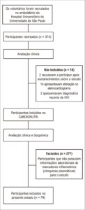 Figura 1