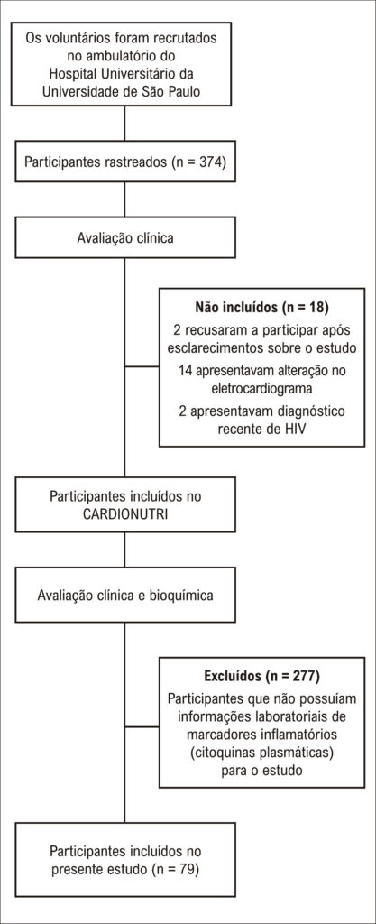 Figura 1