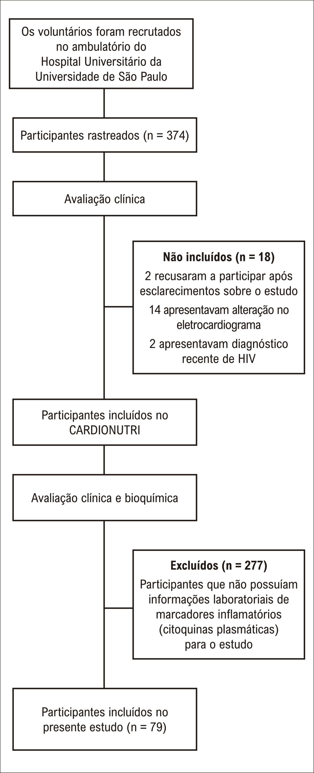 Figura 1