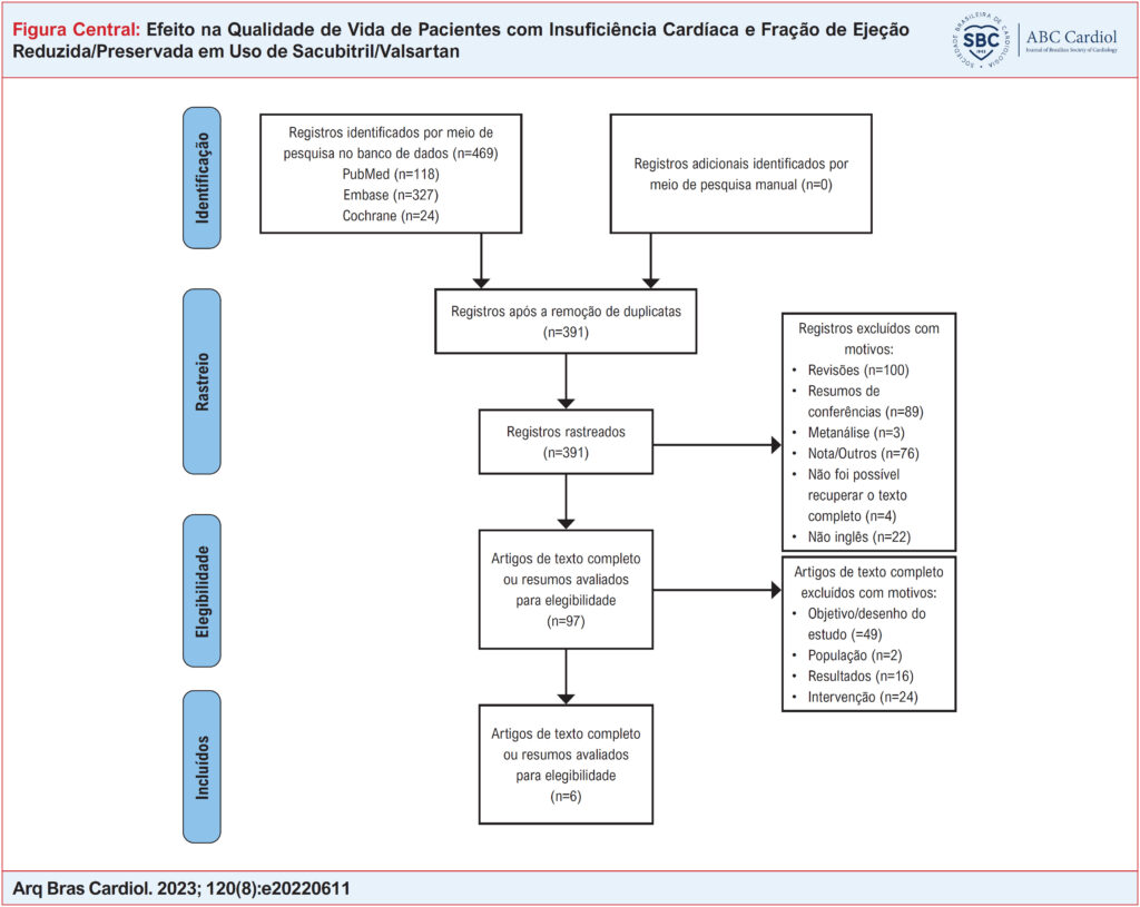Diagrama de Fluxo do PRISMA 2009.