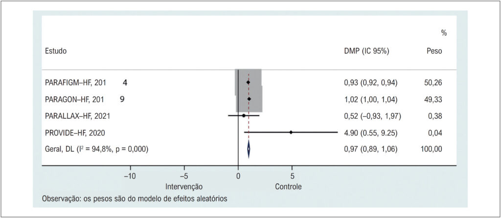 Figura 1