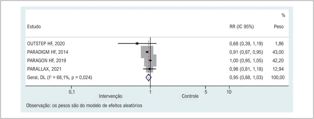 Figura 2