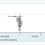Figura 2