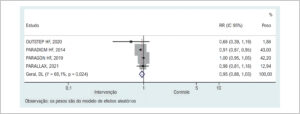 Figura 2
