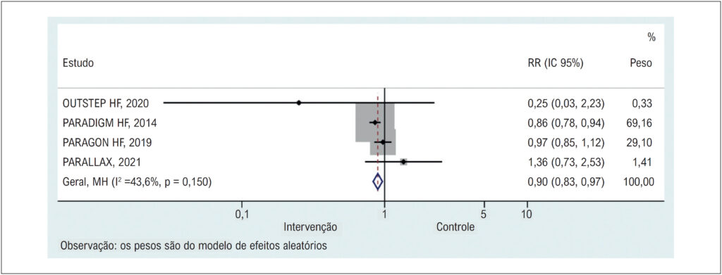 Figura 3