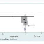 Figura 3