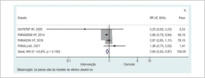 Figura 3