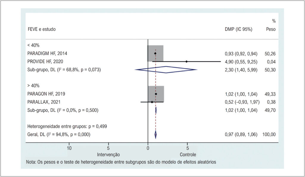Figura 4