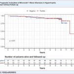 Kaplan-Meier event-free survival curves for the outcomes – arrhythmic sudden cardiac death, resuscitated cardiac arrest, ventricular fibrillation or sustained ventricular tachycardia, or appropriate therapy with implantable cardioverter-defibrillator; MTWA: Microvolt T-wave alternans.