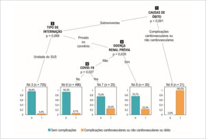 Figura 1