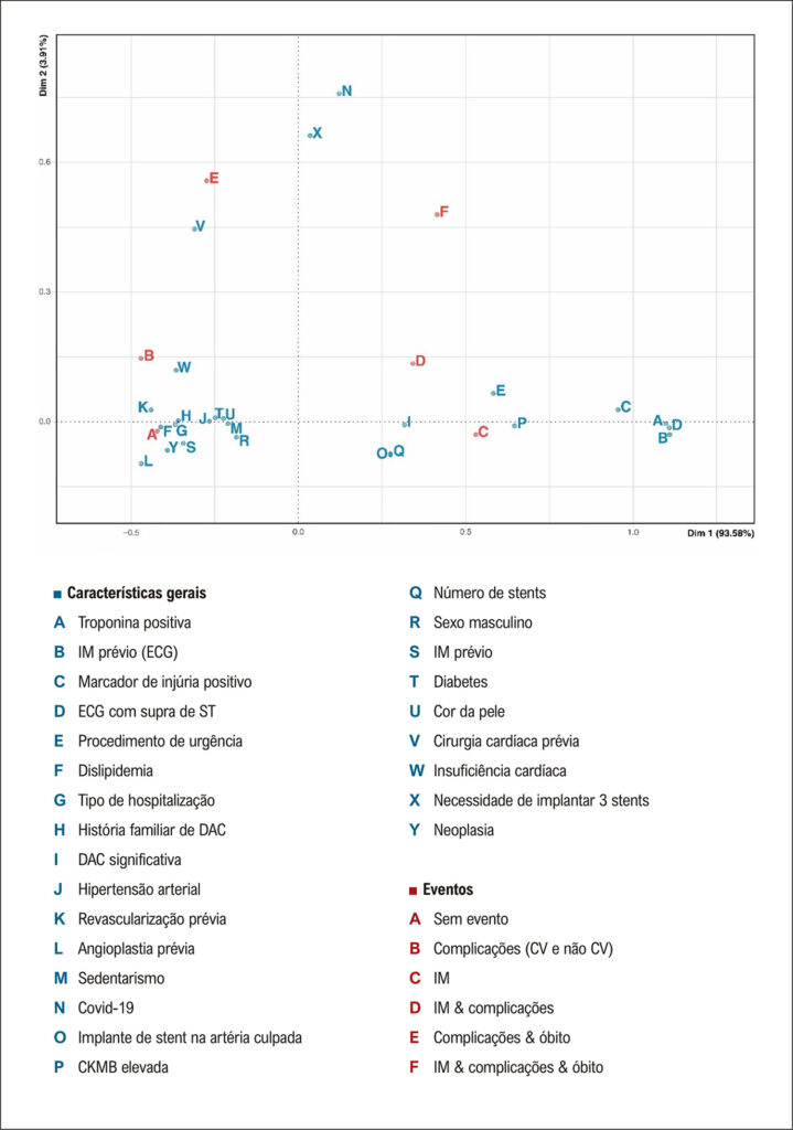 Figura 4