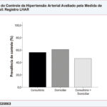 Figura Central