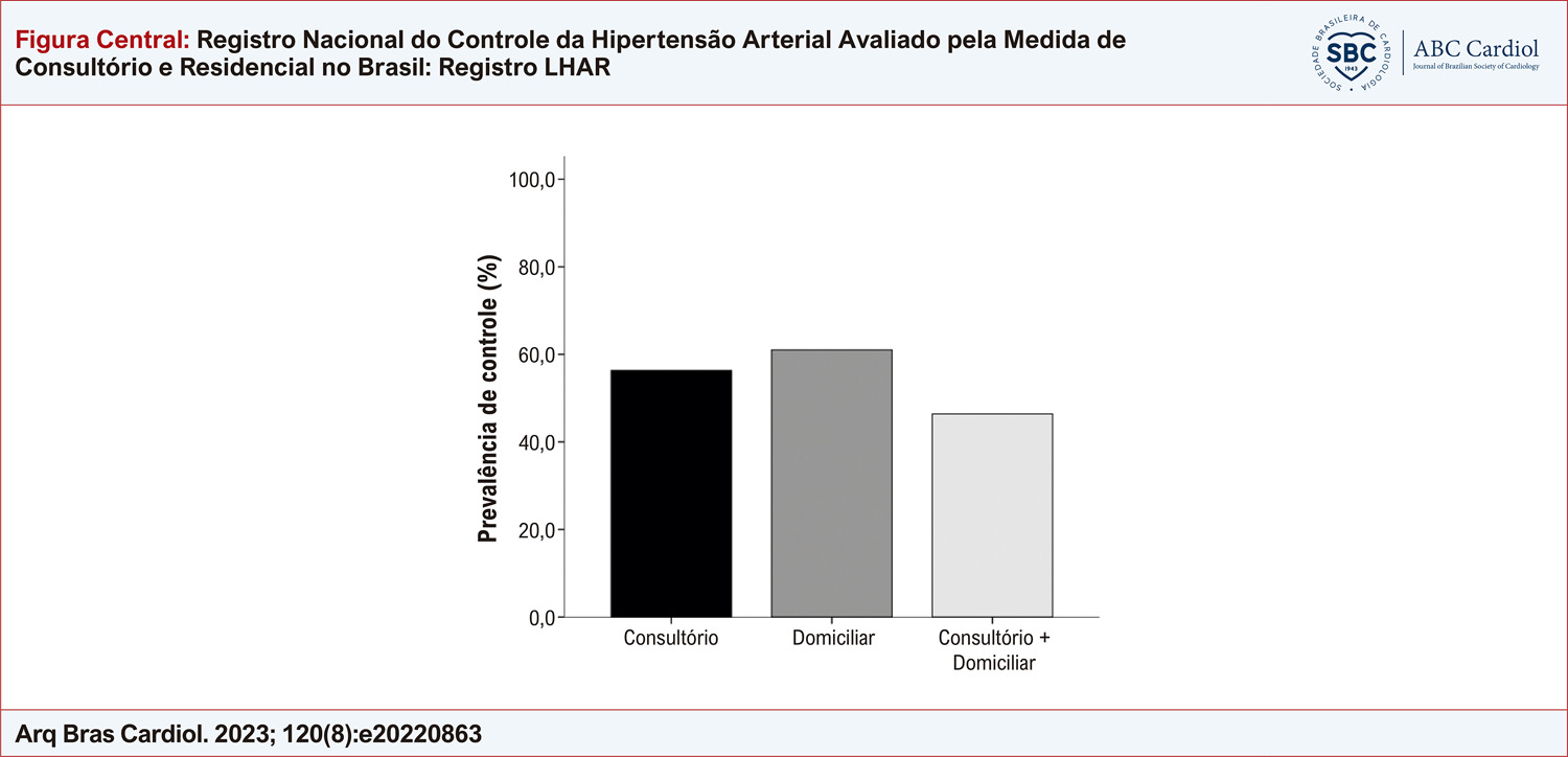 Figura Central