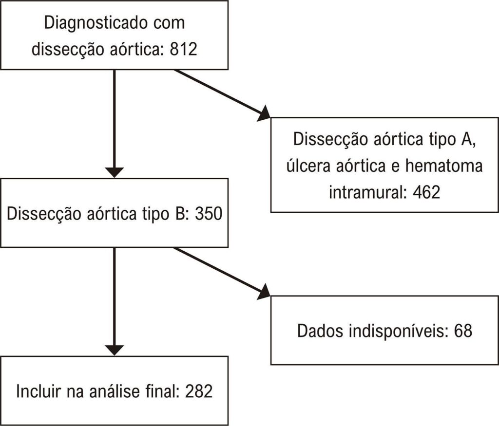 Figura 2