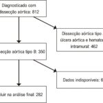 Figura 2
